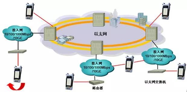保證控制設備間以太網(wǎng)高速傳輸實時性與有效性的信息系統(tǒng)集成服務策略