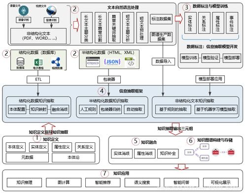 信息抽取在知識圖譜構建中的實踐與應用——以信息系統(tǒng)集成服務為例