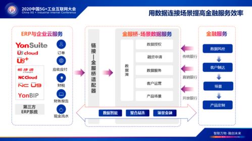 產融對接 數智服務 用友云服務亮相2020中國5G+工業互聯網大會