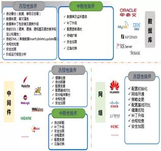 科技戰(zhàn)“疫”顯擔(dān)當(dāng) 神州信息遠(yuǎn)程運(yùn)維服務(wù)，7×24小時(shí)護(hù)航企業(yè)數(shù)字化轉(zhuǎn)型